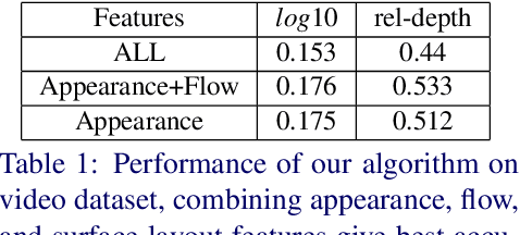 Figure 2 for Depth Extraction from Videos Using Geometric Context and Occlusion Boundaries