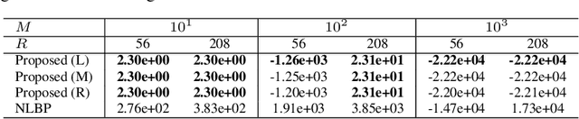 Figure 4 for Non-approximate Inference for Collective Graphical Models on Path Graphs via Discrete Difference of Convex Algorithm