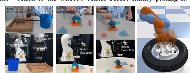 Figure 3 for Learning Sensorimotor Primitives of Sequential Manipulation Tasks from Visual Demonstrations