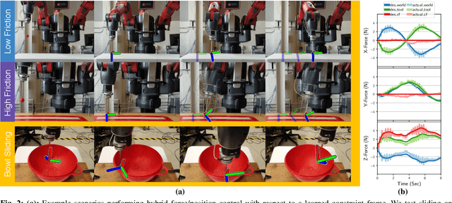 Figure 2 for Learning Task Constraints from Demonstration for Hybrid Force/Position Control