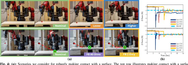 Figure 4 for Learning Task Constraints from Demonstration for Hybrid Force/Position Control