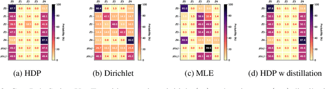 Figure 2 for Reinforcement Learning in Presence of Discrete Markovian Context Evolution