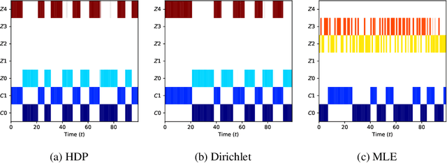 Figure 4 for Reinforcement Learning in Presence of Discrete Markovian Context Evolution