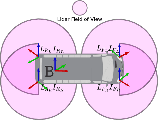 Figure 1 for M-LIO: Multi-lidar, multi-IMU odometry with sensor dropout tolerance