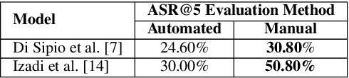 Figure 2 for Semantically-enhanced Topic Recommendation System for Software Projects