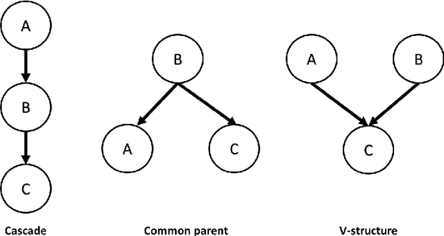 Figure 2 for Variational Mutual Information Maximization Framework for VAE Latent Codes with Continuous and Discrete Priors