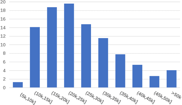 Figure 2 for Dynamically Adjusting Transformer Batch Size by Monitoring Gradient Direction Change