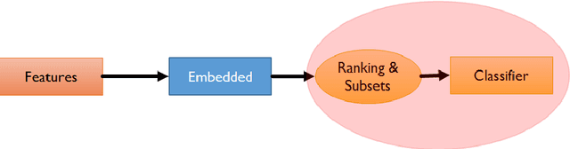 Figure 4 for Feature Selection Library (MATLAB Toolbox)