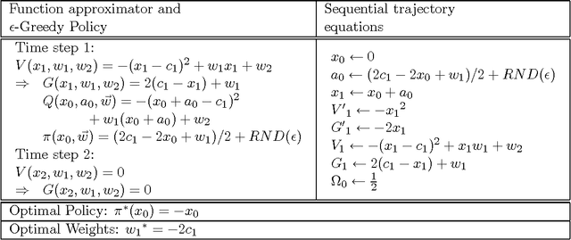 Figure 4 for Reinforcement Learning by Value Gradients