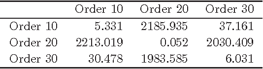 Figure 2 for Model-Coupled Autoencoder for Time Series Visualisation