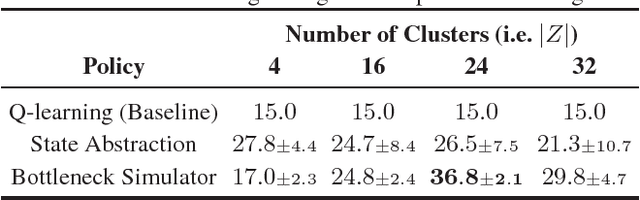 Figure 2 for The Bottleneck Simulator: A Model-based Deep Reinforcement Learning Approach
