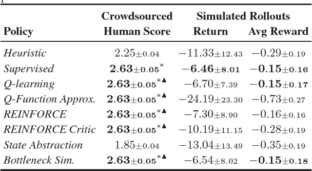 Figure 3 for The Bottleneck Simulator: A Model-based Deep Reinforcement Learning Approach