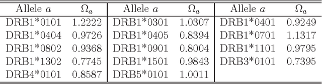 Figure 3 for Towards a Mathematical Foundation of Immunology and Amino Acid Chains