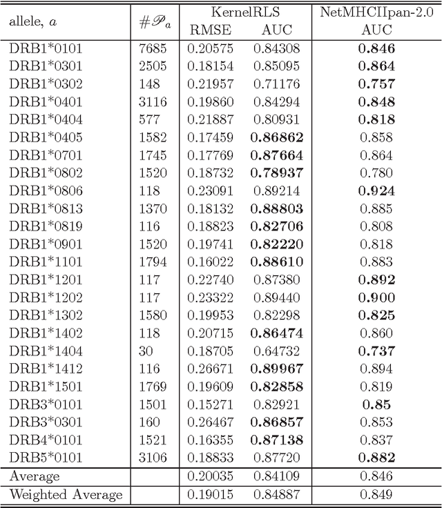 Figure 4 for Towards a Mathematical Foundation of Immunology and Amino Acid Chains