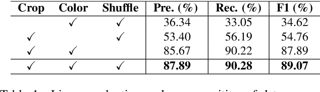 Figure 2 for TaCo: Textual Attribute Recognition via Contrastive Learning