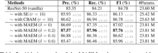 Figure 4 for TaCo: Textual Attribute Recognition via Contrastive Learning