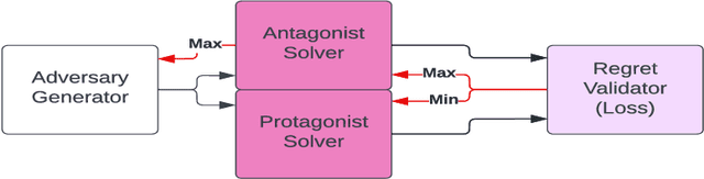 Figure 3 for Watts: Infrastructure for Open-Ended Learning