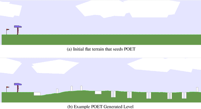 Figure 4 for Watts: Infrastructure for Open-Ended Learning