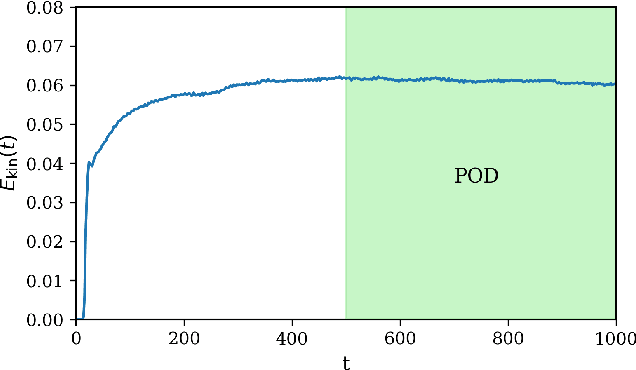 Figure 4 for Echo State Network for two-dimensional turbulent moist Rayleigh-Bénard convection