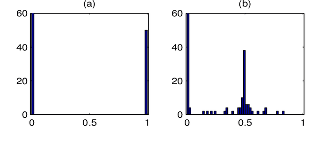 Figure 2 for A Connectedness Constraint for Learning Sparse Graphs