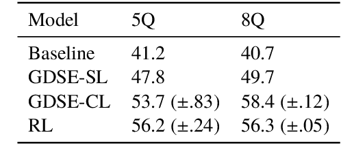 Figure 2 for Jointly Learning to See, Ask, and GuessWhat