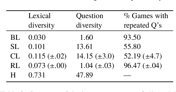 Figure 4 for Jointly Learning to See, Ask, and GuessWhat
