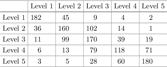 Figure 4 for Automatic Classification of the Complexity of Nonfiction Texts in Portuguese for Early School Years