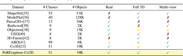 Figure 2 for PeRFception: Perception using Radiance Fields