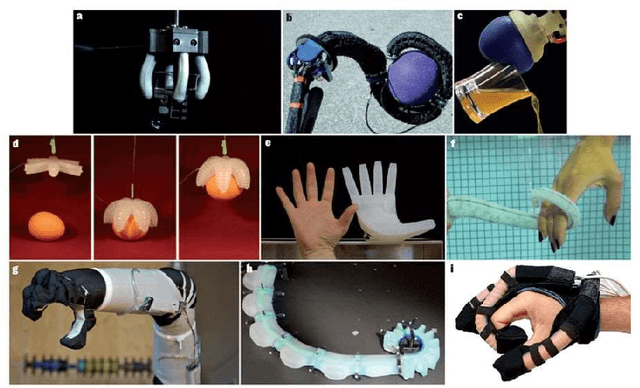Figure 2 for Analysis and Control of Fiber-Reinforced Elastomeric Enclosures (FREEs)