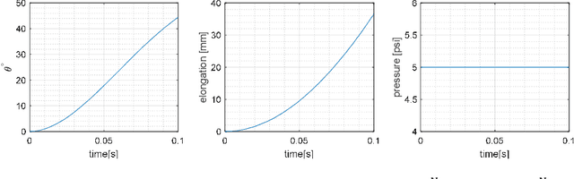 Figure 4 for Analysis and Control of Fiber-Reinforced Elastomeric Enclosures (FREEs)