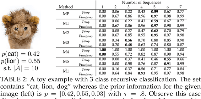 Figure 4 for Stopping Criterion Design for Recursive Bayesian Classification: Analysis and Decision Geometry