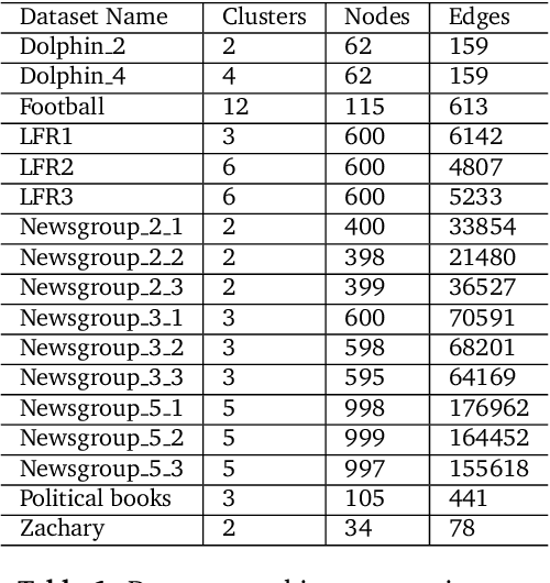Figure 2 for Randomized Shortest Paths with Net Flows and Capacity Constraints