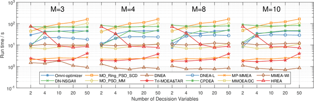 Figure 4 for Multimodal Multi-objective Optimization: Comparative Study of the State-of-the-Art