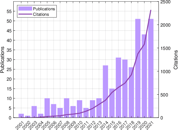 Figure 1 for Multimodal Multi-objective Optimization: Comparative Study of the State-of-the-Art