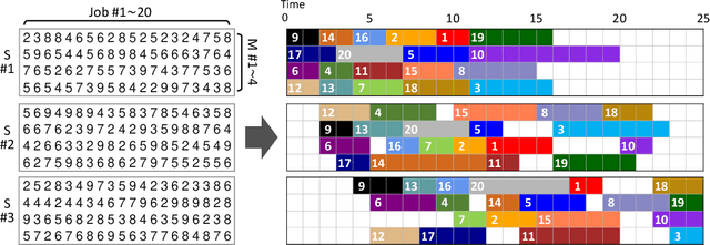 Figure 4 for Matrix Encoding Networks for Neural Combinatorial Optimization