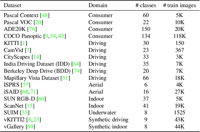 Figure 2 for Transferability Metrics for Selecting Source Model Ensembles