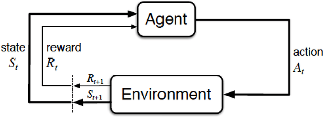 Figure 2 for Solving the Order Batching and Sequencing Problem using Deep Reinforcement Learning