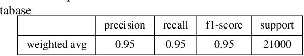 Figure 3 for Explaining the Predictions of Any Image Classifier via Decision Trees