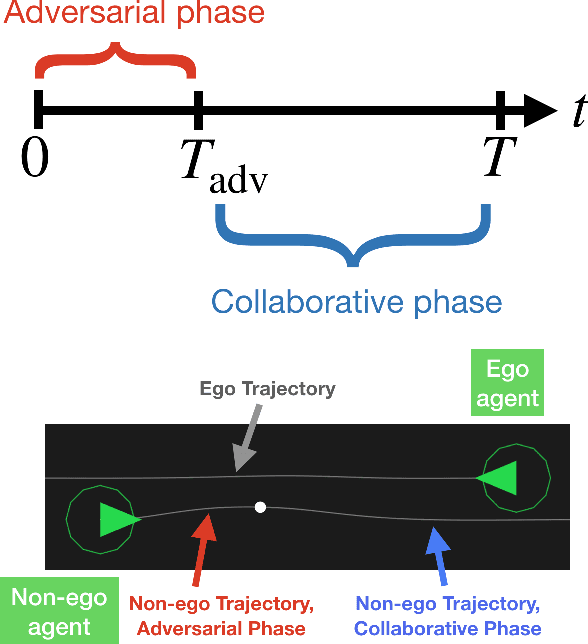 Figure 1 for Encoding Defensive Driving as a Dynamic Nash Game