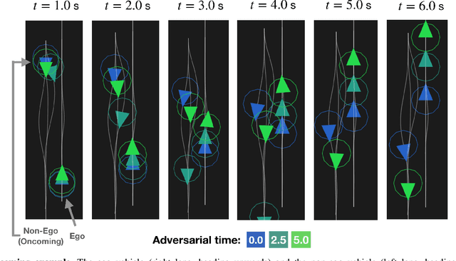 Figure 2 for Encoding Defensive Driving as a Dynamic Nash Game