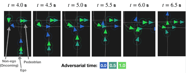 Figure 3 for Encoding Defensive Driving as a Dynamic Nash Game