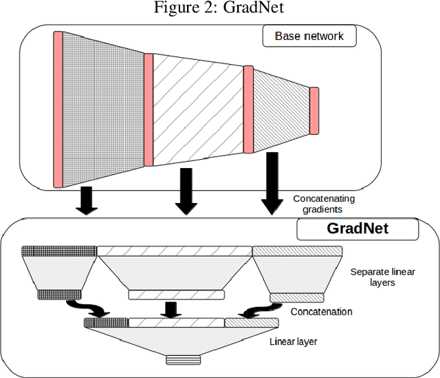 Figure 2 for Expressive power of outer product manifolds on feed-forward neural networks