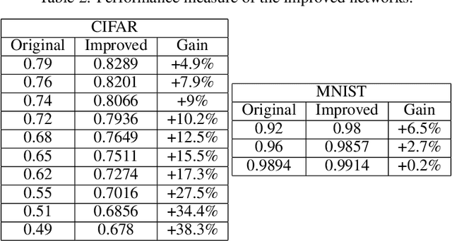 Figure 3 for Expressive power of outer product manifolds on feed-forward neural networks