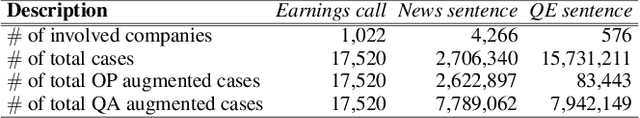 Figure 2 for Multi-Domain Transformer-Based Counterfactual Augmentation for Earnings Call Analysis