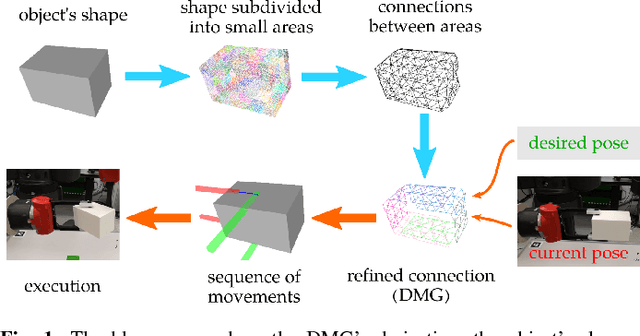 Figure 1 for Dexterous Manipulation Graphs