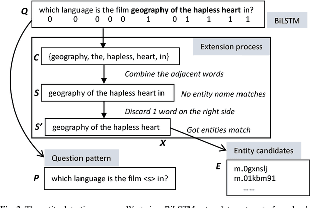 Figure 3 for Question Answering over Freebase via Attentive RNN with Similarity Matrix based CNN
