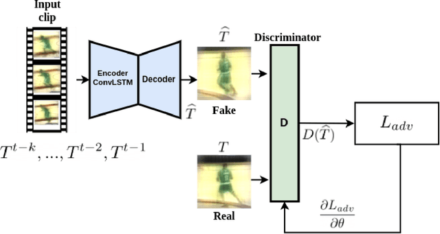 Figure 3 for Generative Target Update for Adaptive Siamese Tracking