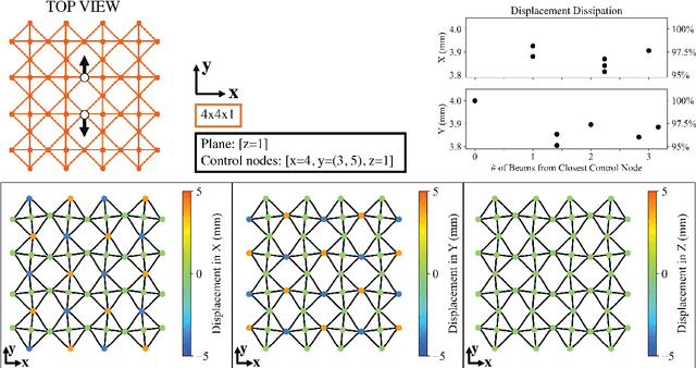 Figure 2 for A Geometric Kinematic Model for Flexible Voxel-Based Robots