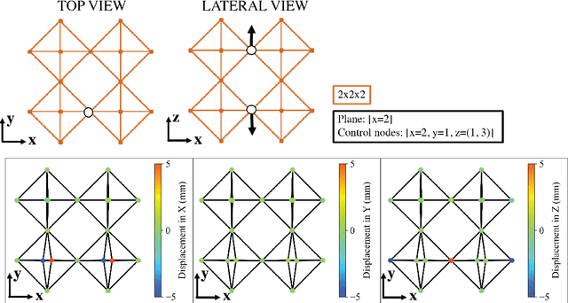 Figure 3 for A Geometric Kinematic Model for Flexible Voxel-Based Robots