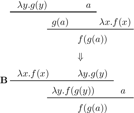 Figure 1 for Free-ordered CUG on Chemical Abstract Machine
